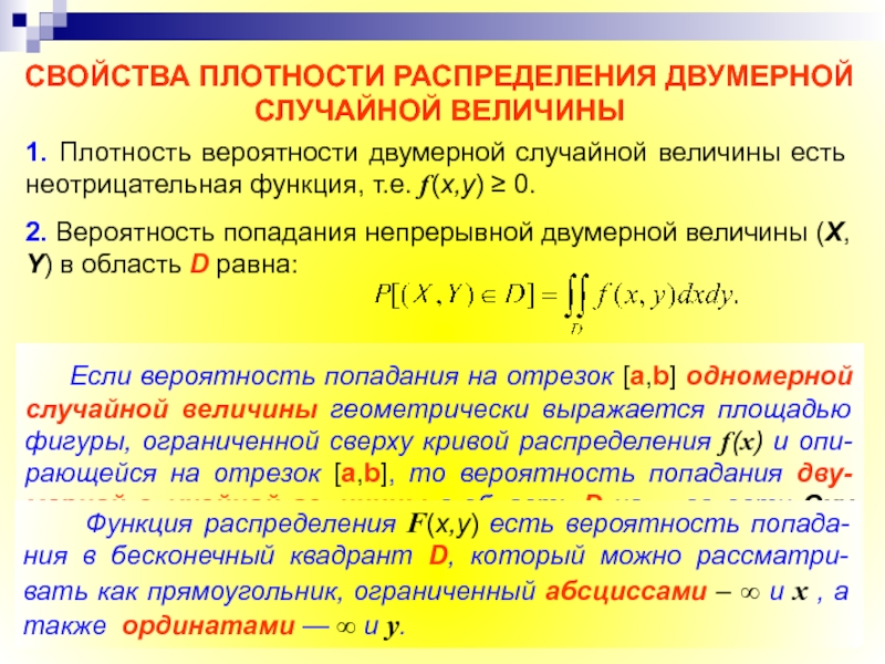 Свойства плотности распределения непрерывной случайной величины