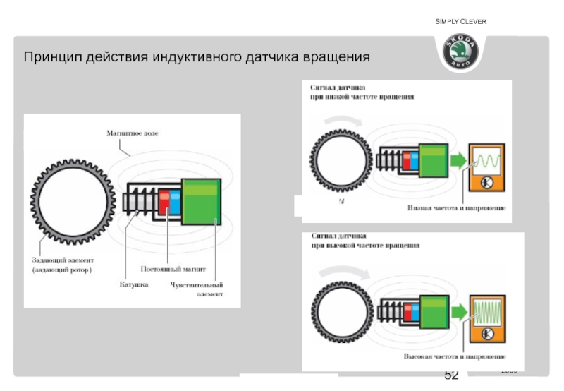 Работа индукционного датчика. Индуктор датчика частоты вращения. Индуктивный датчик частоты вращения принцип действия. Индуктивный датчик оборотов принцип. Принцип действия индукционного датчика оборотов.