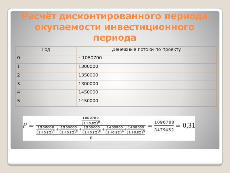 Окупаемость проекта онлайн калькулятор