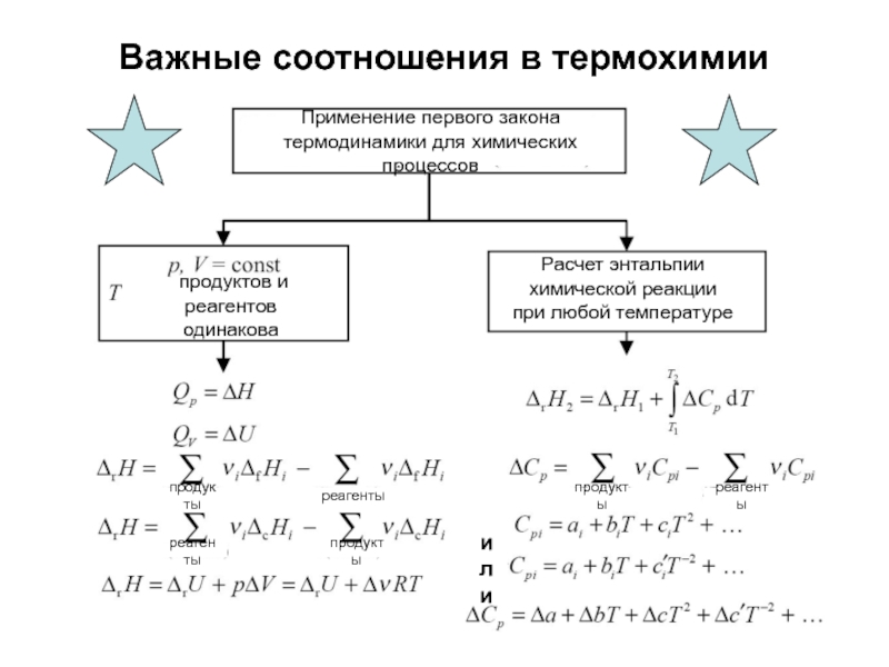 Термодинамика формулы. Основные формулы термодинамики в химии. Энтальпия химической реакции формула. Расчет энтальпии реакции. Расчет энтальпии химической реакции.