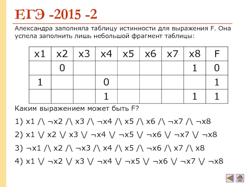 Какой фрагмент таблицы истинности выражения f. Александр заполнял таблицу истинности для выражения f. Заполните таблицу истинности для выражения. Таблица истинности x1 x2 x3 x4. Каким выражением может быть f?.