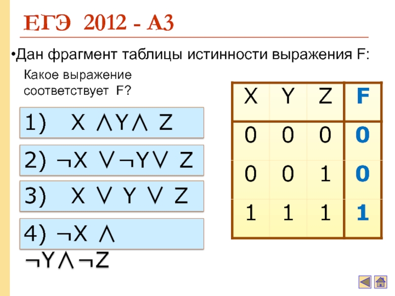 Какой фрагмент таблицы истинности выражения f