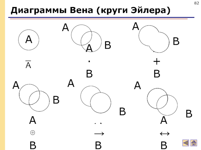 Диаграмма эйлера 8 класс