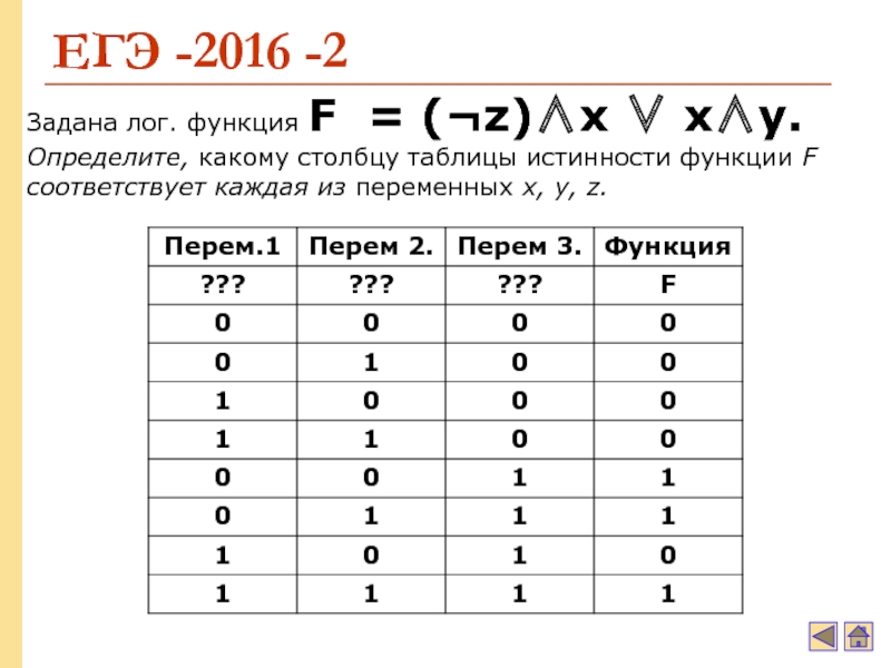 Логическая функция f задается выражением x