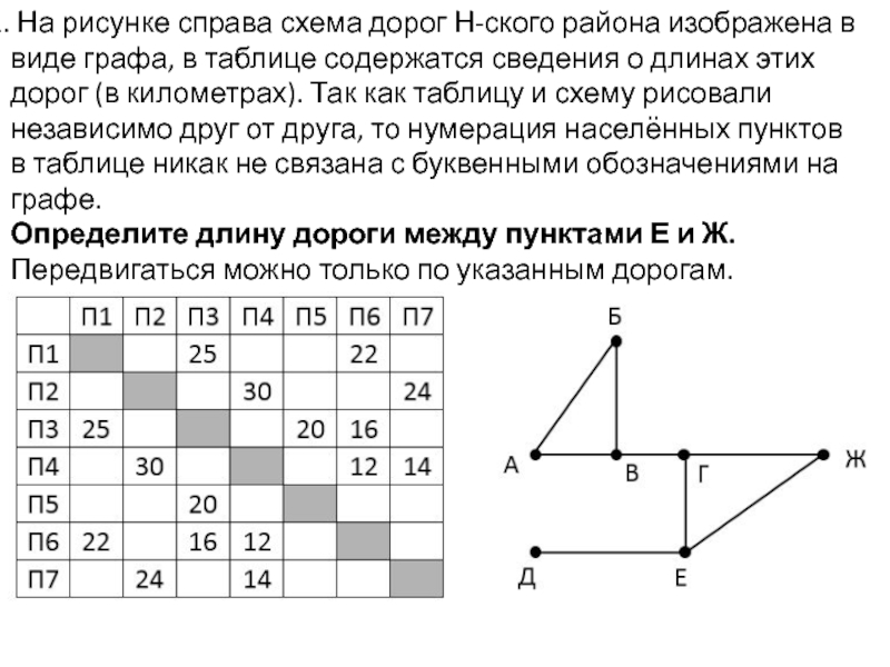 Схема дорог между населенными пунктами. На рисунке справа схема дорог. На рисунке справа схема дорог н-ского. На рисунке справа схема дорог н-ского района изображена в виде графа. На рисунке справа схема дорог нског района.