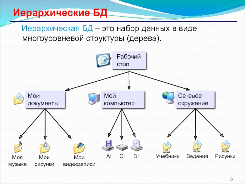 Каталог данных. Структура иерархии системы управления базами данных. Примером иерархической базы данных является. Иерархическая информационная технология это. Иерархическая система в виде дерева.