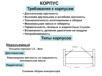 Корпус. Требования к корпусам