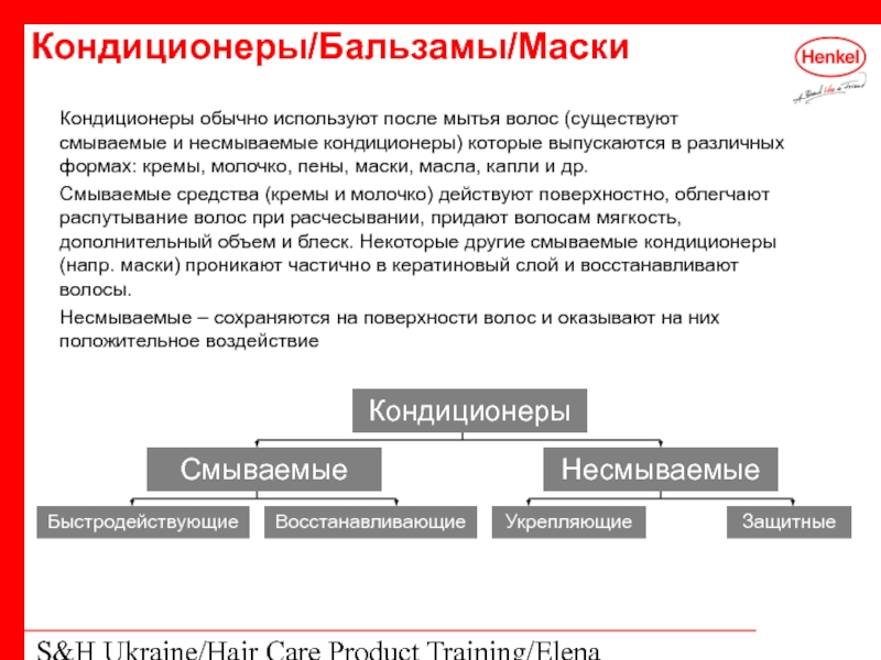 S&H Ukraine/Hair Care Product Training/Elena Kohtyuk Кондиционеры обычно используют после мытья волос
