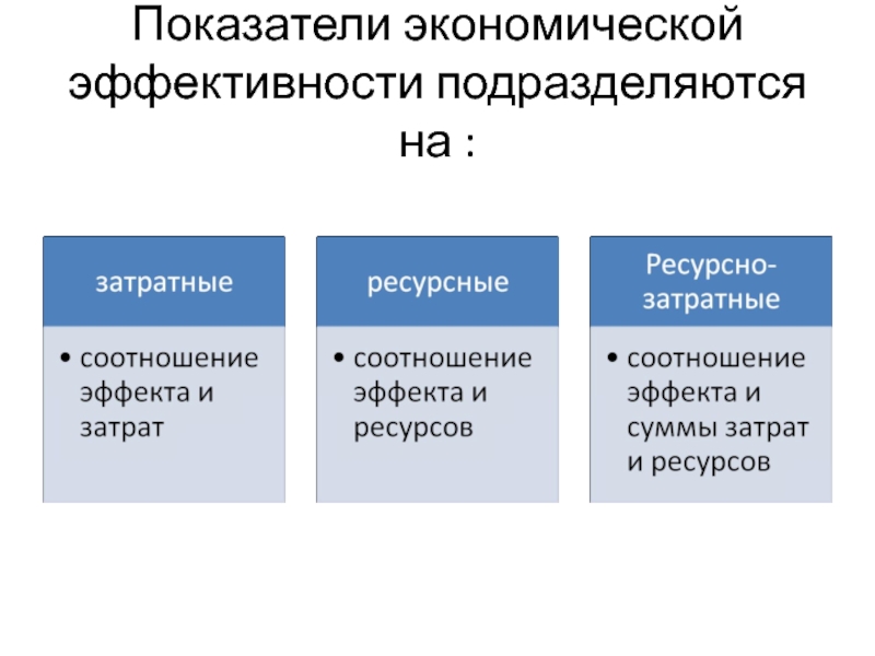 Усиление экономики. Эффективность классифицируется на экономическую и социальную по. Экономическая эффективность стран.