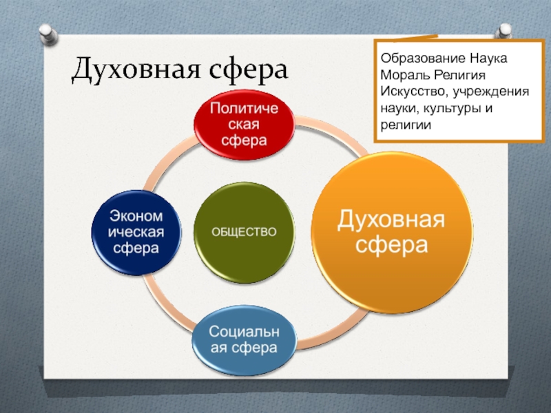 Культура и мораль проект