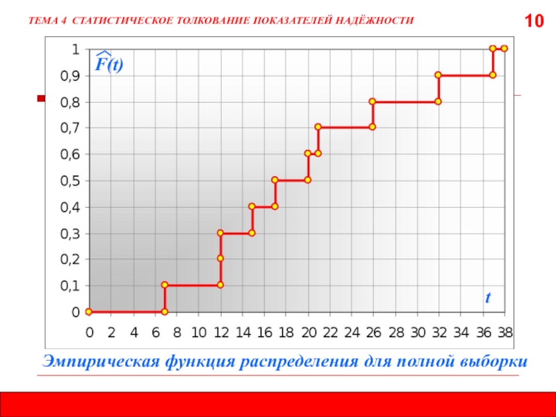 Тема 4