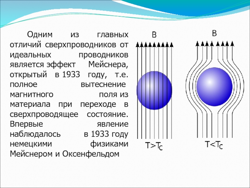 Эффект мейснера презентация