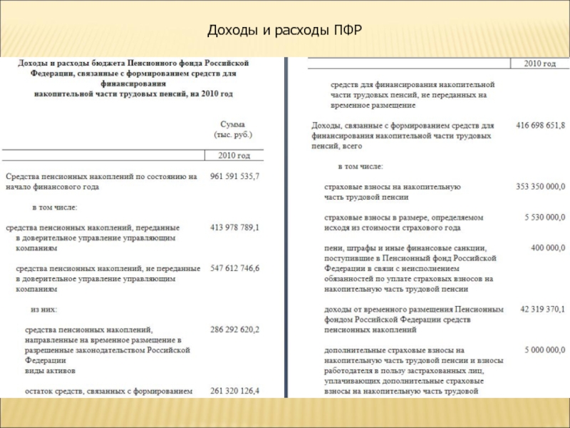 Доходы и расходы пенсионного фонда. Бюджет ПФР по расходам. Федеральный закон о бюджете пенсионного фонда.