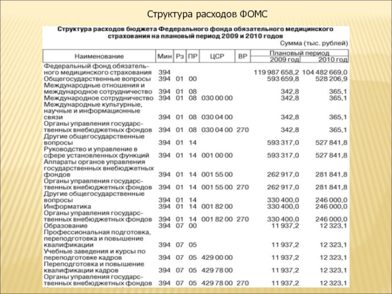 Министерство финансов составило проект бюджета фонда обязательного медицинского страхования