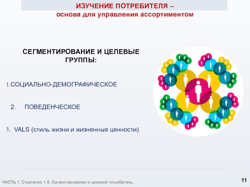 Управление ассортиментом это. Управление ассортиментом в рознице. Категорийный менеджер. Управление ассортиментом картинки. Изучение потребителей.