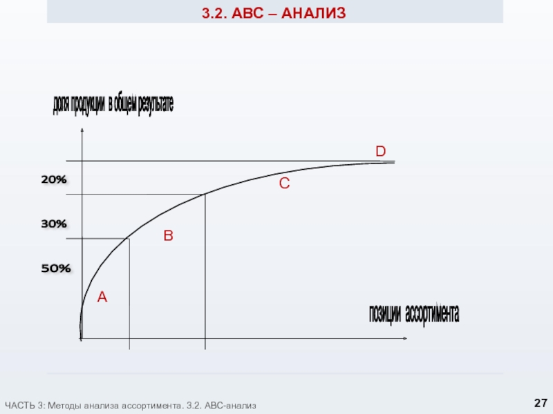 Авс анализ рисунок