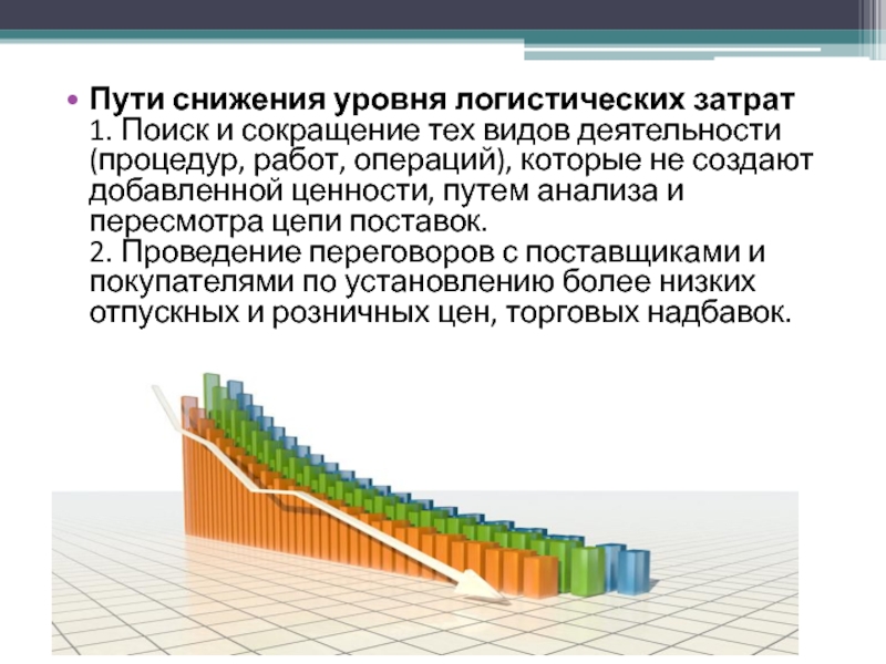 Логистические затраты презентация