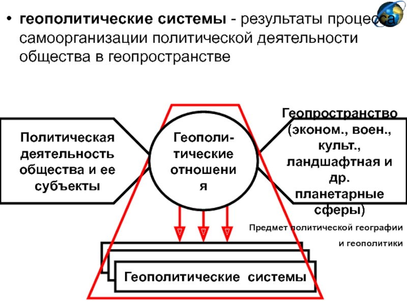 Перед вами схема важнейших геополитических интересов россии дайте объяснение этих процессов какой