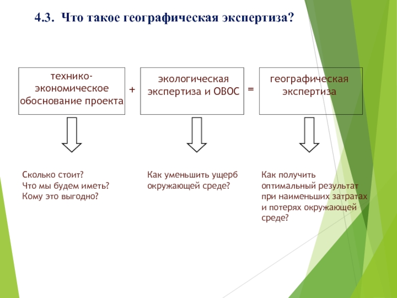 Как вы думаете почему любой проект требует экономического и экологического обоснования 6 класс