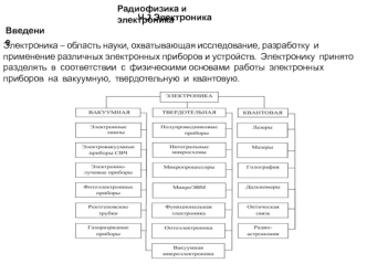Радиофизика и электроника. Вакуумная, твердотельная и квантовая электроника