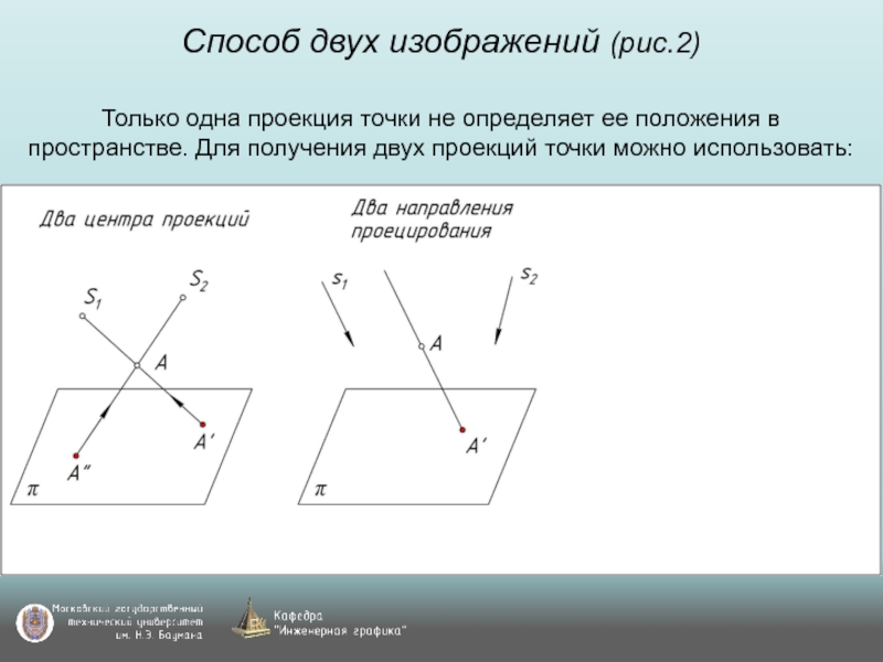 Точки рис. Проекция точки. Проекция точки на прямую в пространстве. Проекции точки задачи. Проекция точки Инженерная Графика.