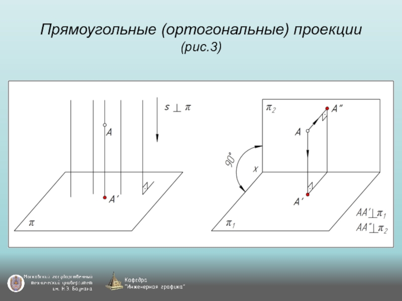 Технология проекции. Методы проецирования в инженерной графике. Ортогональная проекция точки. Ортогональная проекция прямого угла. Ортогональная проекция точки на прямую.