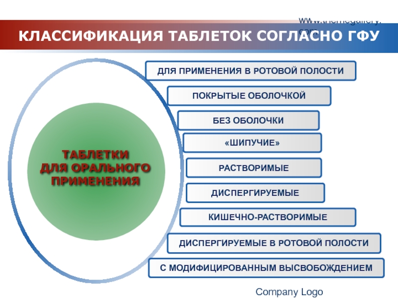 Диспергируемые таблетки инструкция