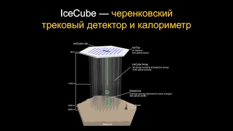 Черенковский счетчик схема