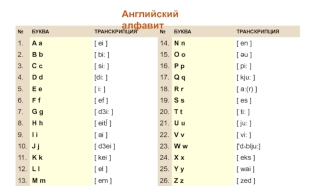 Правила чтения в английском языке