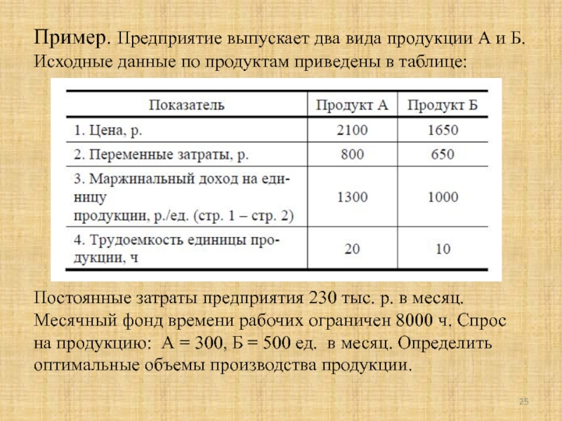 Реферат: Управление затратами предприятия 3