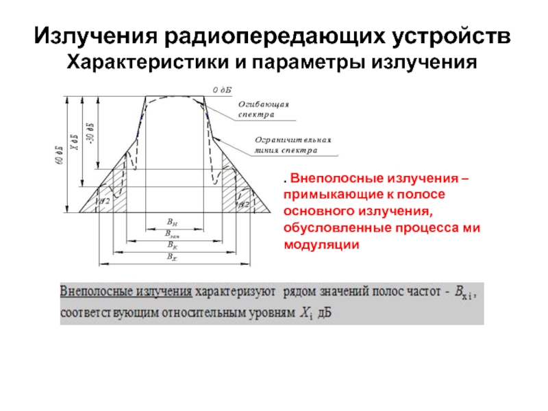 Параметры излучения. Характеристики радиопередающих устройств. Внеполосные и побочные излучения. Уровень внеполосных излучений передатчика. Внеполосное радиоизлучение это.