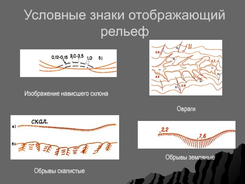 Обрывы земляные на топографических планах