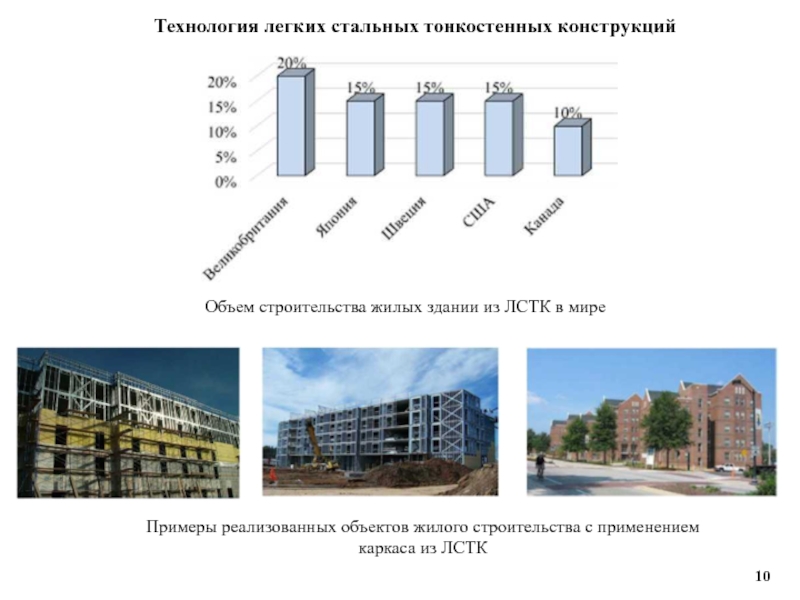 Объем конструкции. Презентация застройки. Требования к строительству малоэтажных жилых домов. Примеры систем застроек. Презентация строительства жилого дома.