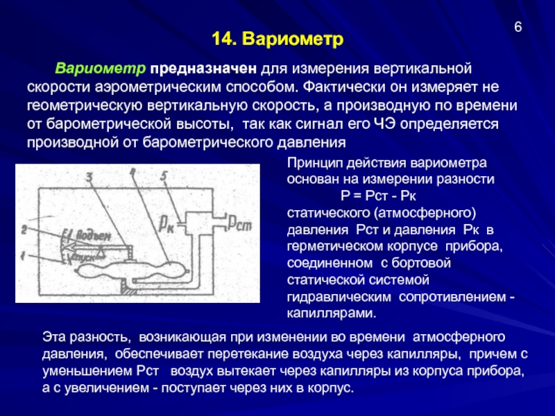 Измерение вертикальной скорости