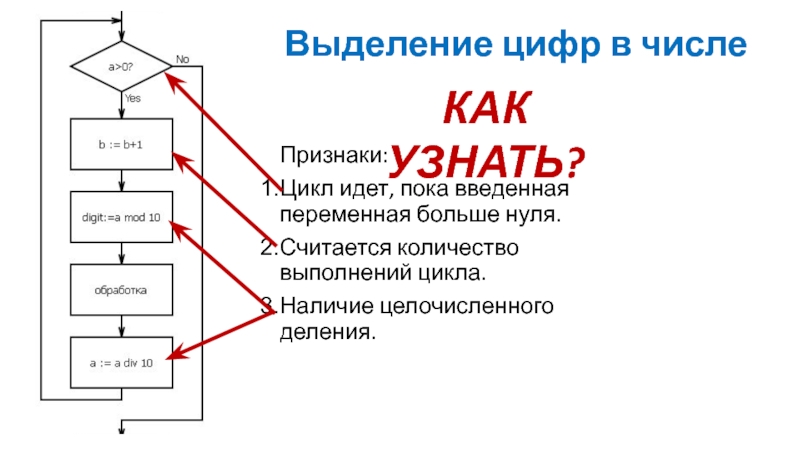 Признаки цикла. Алгоритм выделения цифр числа. Выделение цифр в цикле. Целочисленное деление в блок схемах. Алгоритм 