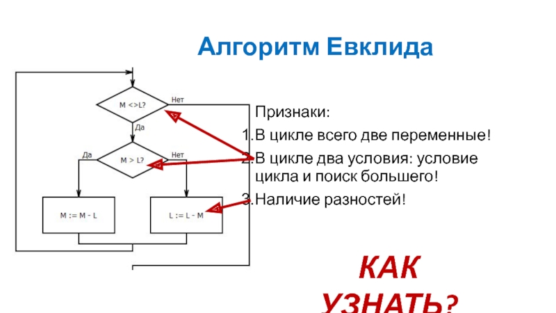 Несколько циклов. Двойной цикл. Схема двойного цикла. Алгоритм цикла for. Двойной цикл алгоритм.