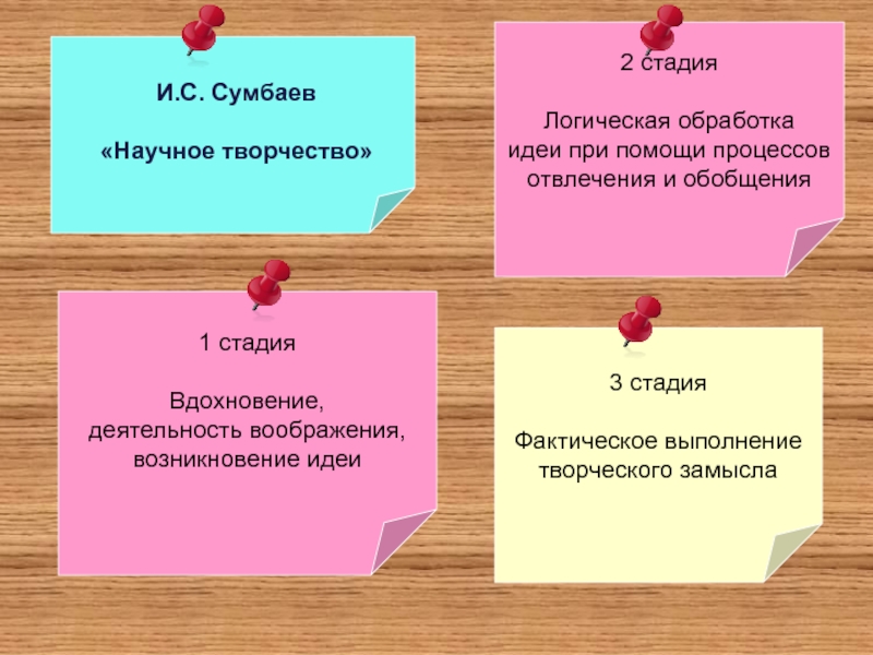 Логическая обработка. Научное творчество. Фазы научного творчества. Научное творчество оформляется.