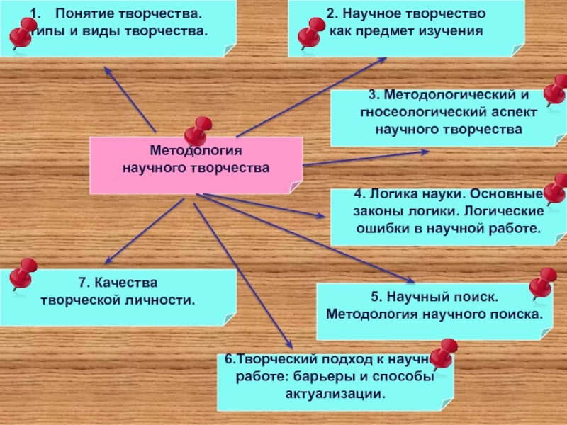 Понятие о творческих проектах 5 класс