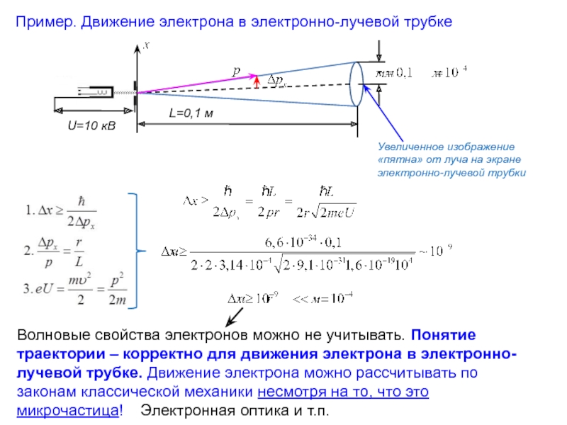 Отклоняющие пластины. Чувствительность электронно лучевой трубки. Движение электронов в трубке осциллографа. Движение электрона в ЭЛТ. Движение электронов в электронно лучевой трубке.