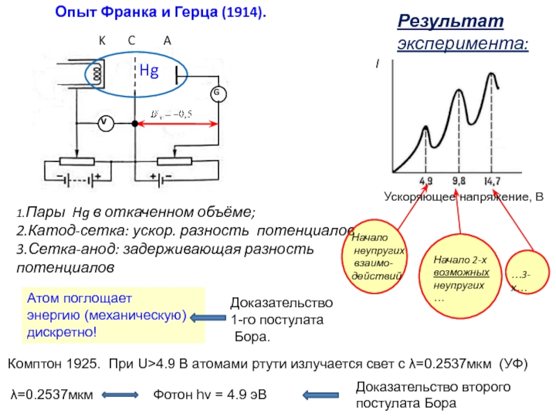 Опыт дж франка и г герца схема опыта пояснения выводы из опыта