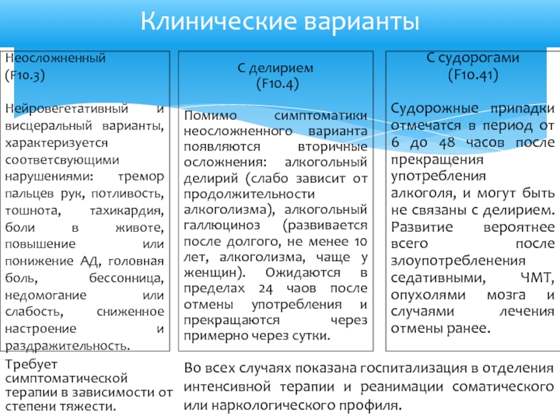 Карта скорой помощи абстинентный синдром