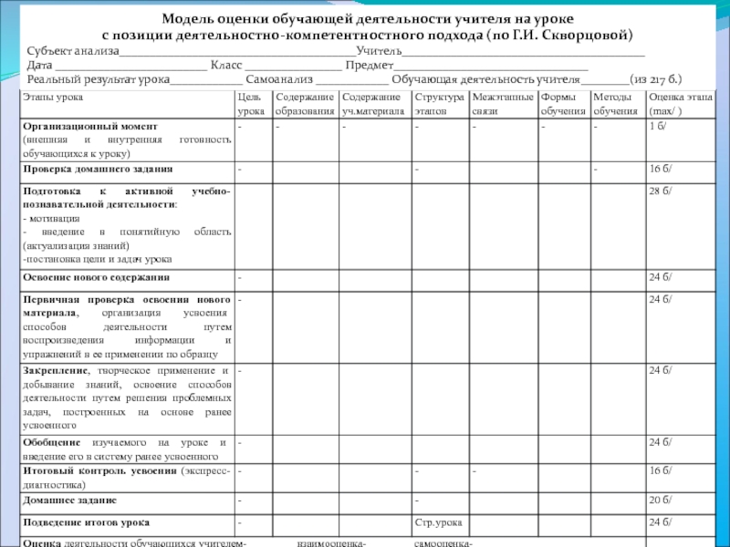 Образец самоанализ открытого занятия в детском саду