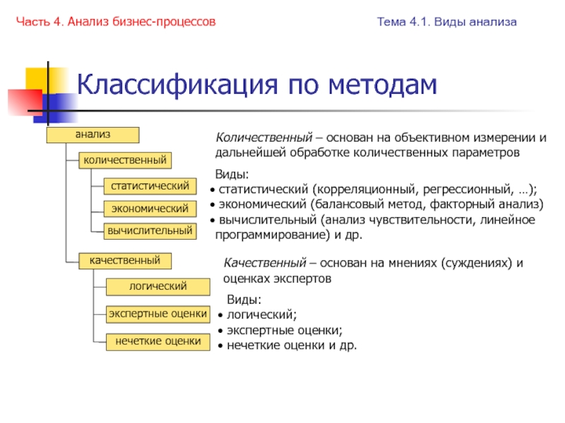 Процесс анализа проекта