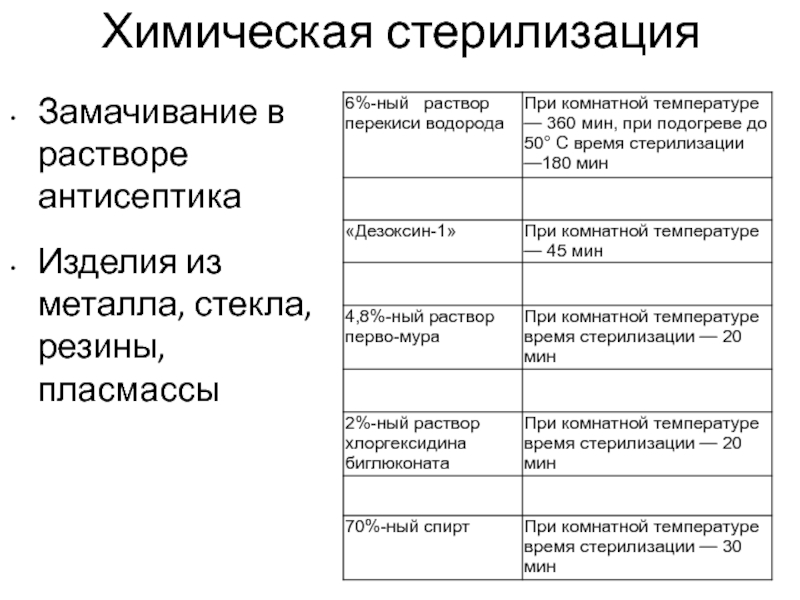 Химическая стерилизация