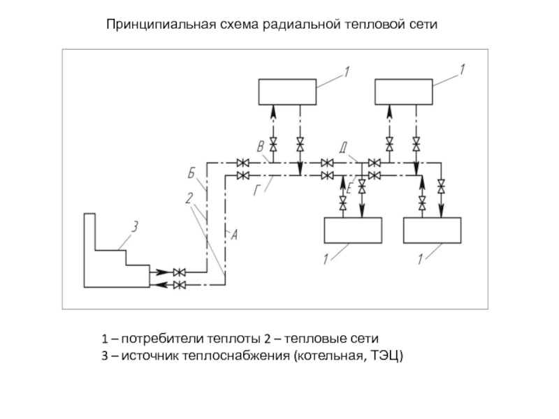 Схема теплоснабжения дзержинск