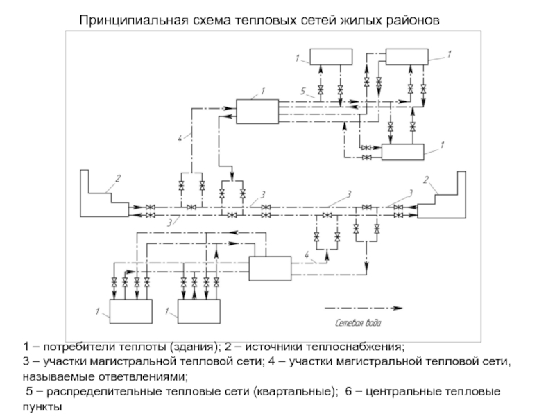 Тепловые сети схема