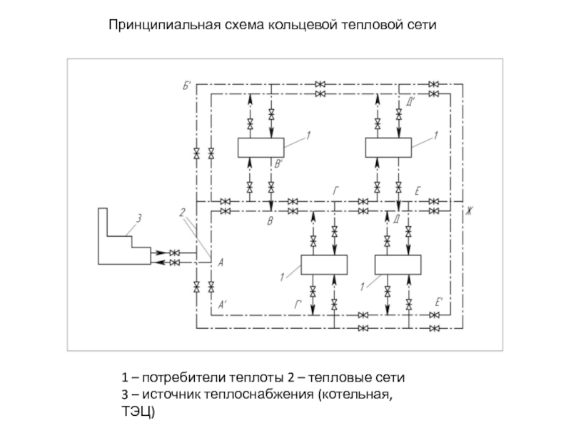 Тепловые сети схема