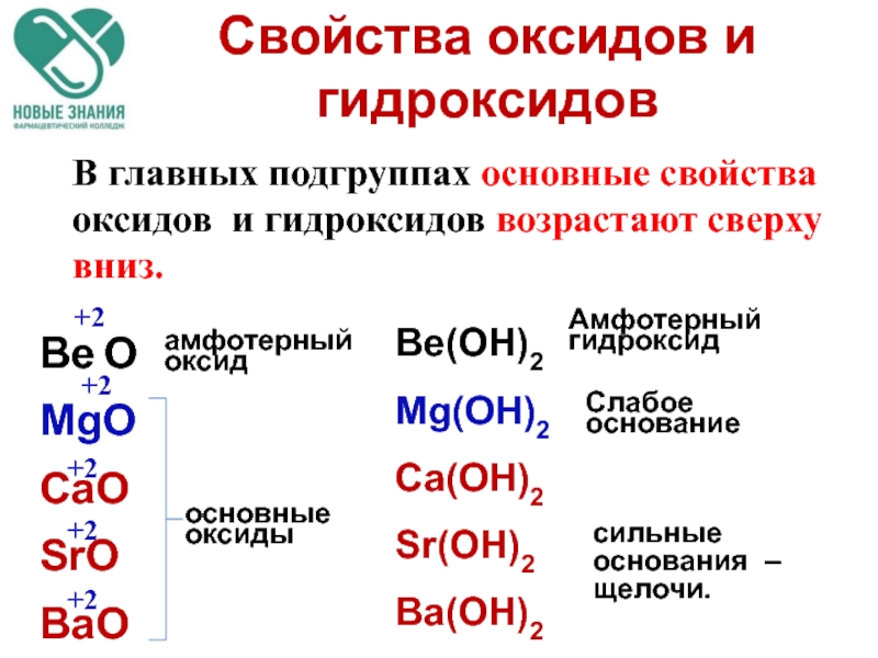 Оксиды и гидроксиды металлов презентация 11 класс