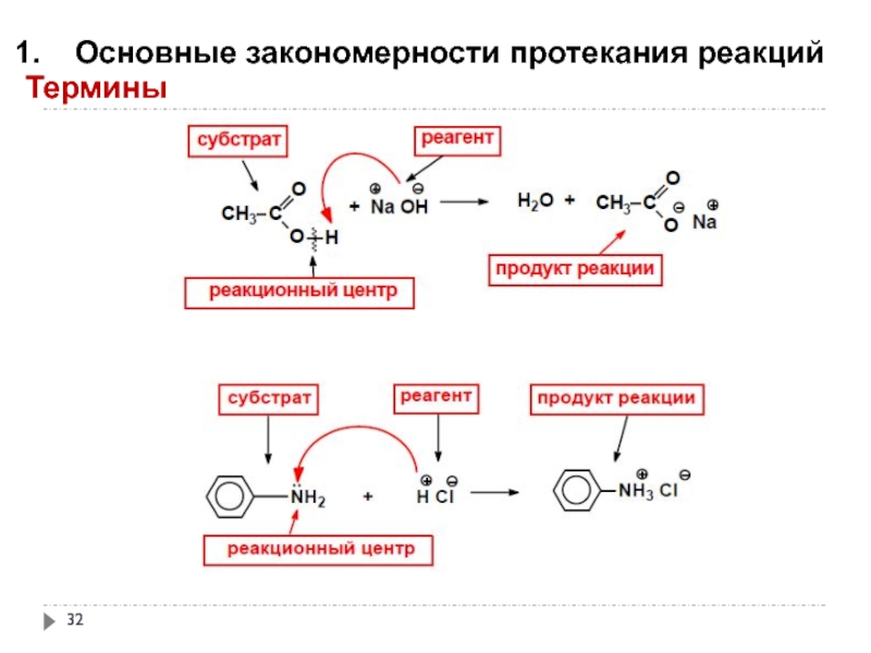 Реакции протекают по схемам