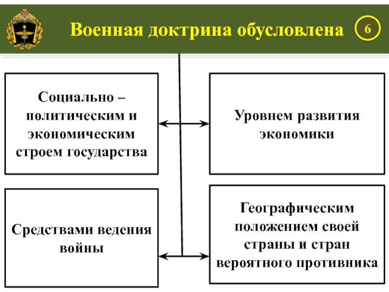 Утверждение военной доктрины